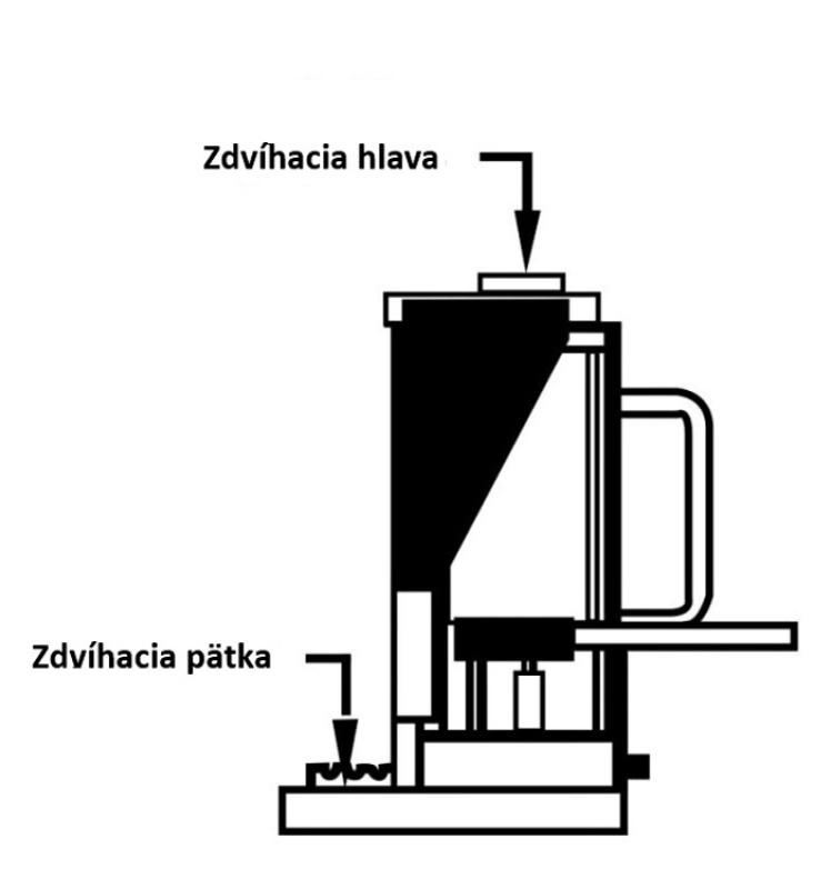 Strojový zdvihák MH 3