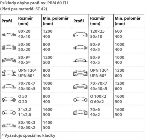 Zakružovačka profilov a rúr PRM 60 FH