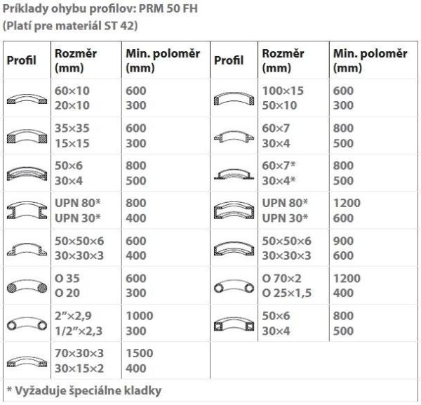Zakružovačka profilov a rúr PRM 50 FH