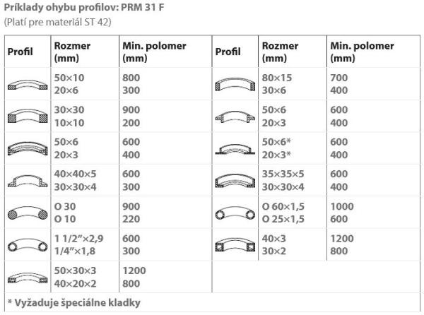 Zakružovačka profilov a rúr PRM 31 F
